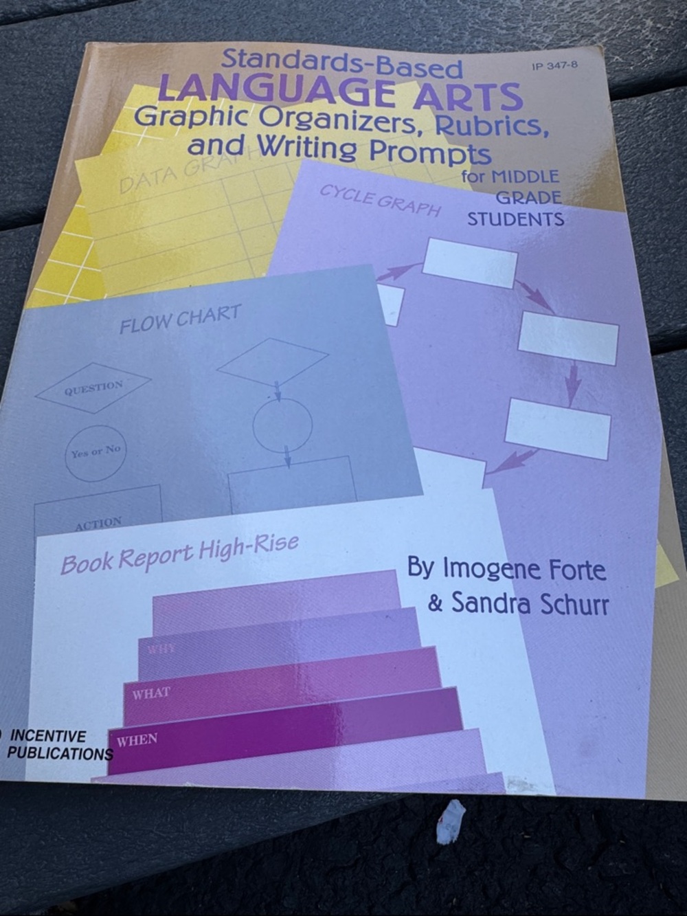 Standards-Based Language Arts Graphic Organizers, Rubrics, writing Prompts